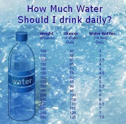 4 bottles of water|how much water do people drink.